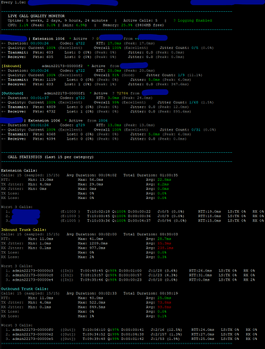 VitalPBX Call Monitoring Jitter RTT Lost Packet Call Quality Monitor
